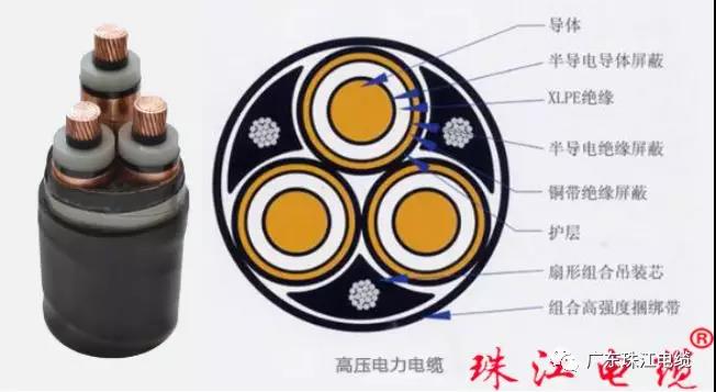 珠江51漫画分享电线51漫画编织层